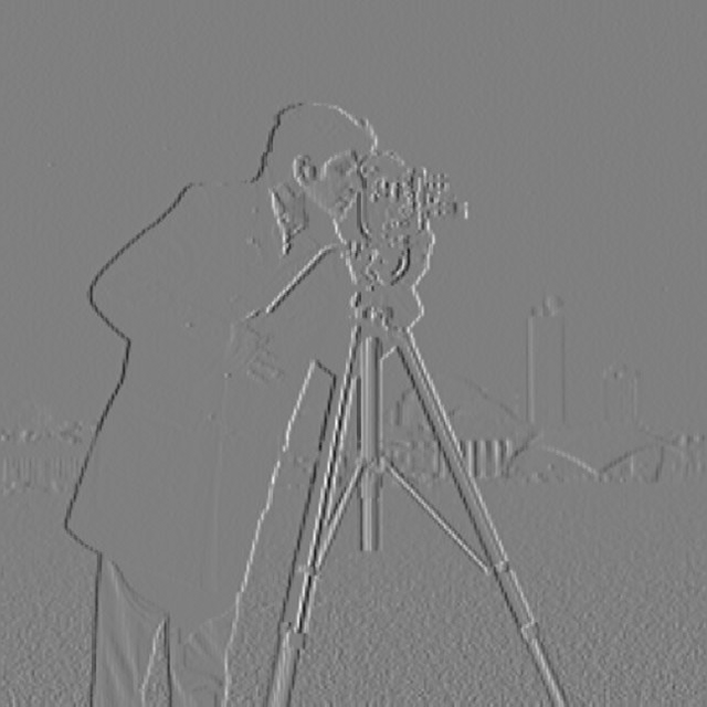 df/dx